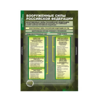 Комплект таблиц. ОБЖ. Основы военной службы. - fgospostavki.ru - Иркутск