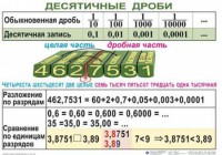 Комплект таблиц. Математика 5 класс - fgospostavki.ru - Иркутск