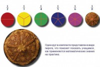 Учебно-игровой комплекс на магнитах "Доли круга" - fgospostavki.ru - Иркутск