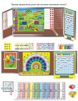 Комплект таблиц «Умножение учим с увлечением» (9 таблиц и демонстр. пособий + 56 карточек + CD с программой) - fgospostavki.ru - Иркутск