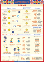 Таблица "Грамматика английского языка. Время" (100х140 сантиметров, винил) - fgospostavki.ru - Иркутск