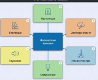 Интерактивные курсы. Физика 8 класс. Базовый. - fgospostavki.ru - Иркутск