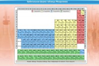 Интерактивные курсы. Химия 10 класс. Расширенный. - fgospostavki.ru - Иркутск