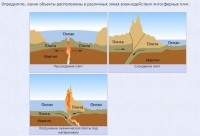 Интерактивные курсы. География 5 класс . Базовый. - fgospostavki.ru - Иркутск