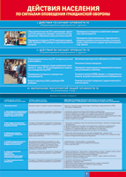 Таблица "Действия населения по сигналам оповещения ГО" (100х140 сантиметров, винил) - fgospostavki.ru - Иркутск