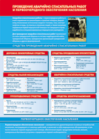 Таблица "Проведение аварийно-спасательных работ" (100х140 сантиметров, винил) - fgospostavki.ru - Иркутск