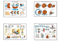 Плакаты ПРОФТЕХ "Процесс шлифования" (9 пл, винил, 70х100) - fgospostavki.ru - Иркутск