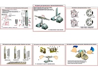Плакаты ПРОФТЕХ "Инструменты для нарезания резьбы" (6 пл, винил, 70х100) - fgospostavki.ru - Иркутск