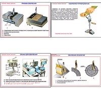 Плакаты ПРОФТЕХ "Сверление. Приемы сверления" (11 пл, винил, 70х100) - fgospostavki.ru - Иркутск