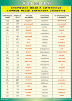 Таблица "Химические знаки и округленные атомные массы важнейших элементов" (100х140 сантиметров, винил) - fgospostavki.ru - Иркутск