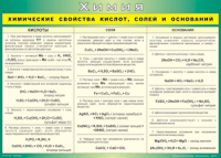 Таблица "Химические свойства кислот, солей и оснований" (100х140 сантиметров, винил) - fgospostavki.ru - Иркутск