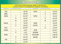 Таблица "Константы диссоциации воды и некоторых cлабых кислот и оснований в водных растворах" (100х140 сантиметров, винил) - fgospostavki.ru - Иркутск