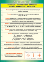 Таблица "Принцип электронного строения атомов химических элементов" (100х140 сантиметров, винил) - fgospostavki.ru - Иркутск