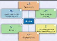 Интерактивные курсы. Химия 9 класс. Базовый. - fgospostavki.ru - Иркутск