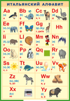 Таблица "Итальянский алфавит в картинках (с транскрипцией)" (100х140 сантиметров, винил) - fgospostavki.ru - Иркутск