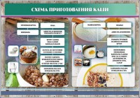 Стенд "Схема приготовления каши" - fgospostavki.ru - Иркутск