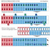 Комплект демонстрационный на магнитах "Лента букв интерактивная" - fgospostavki.ru - Иркутск