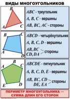 Комплект таблиц по математике для начальной школы. Математика 4 класс - fgospostavki.ru - Иркутск