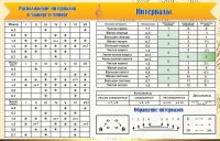 Стенд "Интервалы" - fgospostavki.ru - Иркутск
