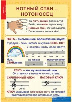 Комплект таблиц. Музыка. Начальная школа. - fgospostavki.ru - Иркутск