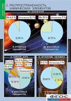 Комплект таблиц. Химия. Начала химии. - fgospostavki.ru - Иркутск