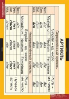 Комплект таблиц. Немецкий язык. Основная грамматика немецкого языка. - fgospostavki.ru - Иркутск
