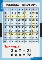 Комплект таблиц. Математика. Математические таблицы для начальной школы. - fgospostavki.ru - Иркутск