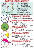Комплект таблиц. Геометрия 7-11 класс - fgospostavki.ru - Иркутск