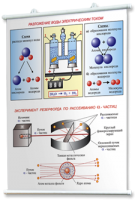 Плакаты по химии для оформления кабинета. - fgospostavki.ru - Иркутск