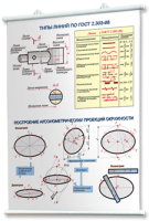 Плакаты по черчению для оформления кабинета. - fgospostavki.ru - Иркутск