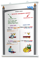 Плакаты по английскому языку для оформления кабинета. - fgospostavki.ru - Иркутск
