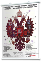 Плакаты по истории России для оформления кабинета. - fgospostavki.ru - Иркутск