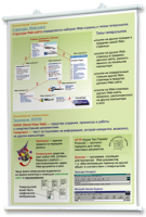 Плакаты по информатике для оформления кабинета. - fgospostavki.ru - Иркутск