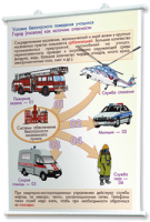 Плакаты по основам безопасности жизнедеятельности. Для оформления кабинета. - fgospostavki.ru - Иркутск