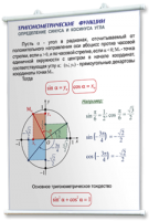 Плакаты по математике для оформления кабинета. - fgospostavki.ru - Иркутск