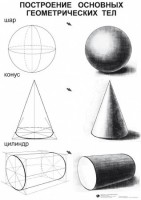 Комплект таблиц для уроков рисования "ИЗО" - fgospostavki.ru - Иркутск