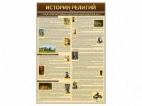 Стенды "История религий" - fgospostavki.ru - Иркутск