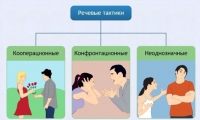 Интерактивные курсы. Русский язык 10 класс . Базовый. - fgospostavki.ru - Иркутск