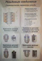 Планшет «Резьбовые соединения» - fgospostavki.ru - Иркутск