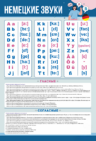 Стенд "Немецкий алфавит с транскрипцией" - fgospostavki.ru - Иркутск