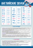 Стенд "Английский алфавит с транскрипцией" - fgospostavki.ru - Иркутск