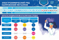 Стенд "Электрохимический ряд и окраска индикаторов в различных средах" - fgospostavki.ru - Иркутск