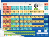 Стенд "Периодическая система химических элементов Д.И. Менделеева" - fgospostavki.ru - Иркутск