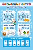 Стенд "Согласные русского языка" - fgospostavki.ru - Иркутск
