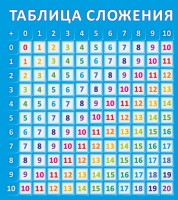 Стенд "Таблица сложения" - fgospostavki.ru - Иркутск