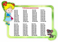 Стенд резной "Таблица умножения" Вариант 3 - fgospostavki.ru - Иркутск