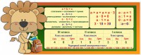 Стенд "Математика для начальных классов" - fgospostavki.ru - Иркутск