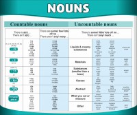 Стенд "Существительные" - fgospostavki.ru - Иркутск