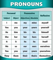 Стенд "Местоимения" - fgospostavki.ru - Иркутск