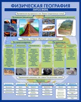 Стенд "Физическая география. Литосфера" Вариант 2 - fgospostavki.ru - Иркутск